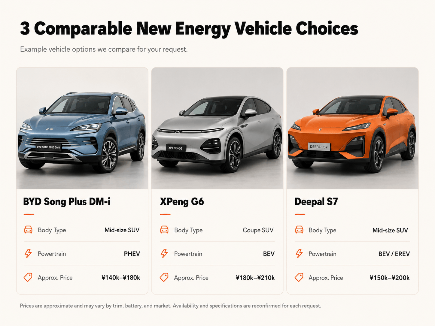 Comparison of three new energy vehicle choices from China