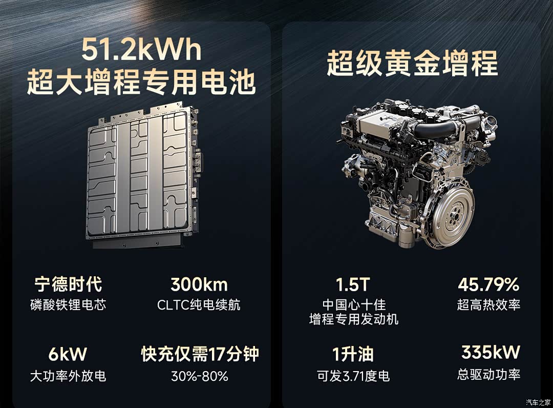 iCAR V27 long-range battery and range-extender system specifications