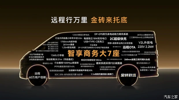 Farizon Xingxiang M7E launch specification graphic