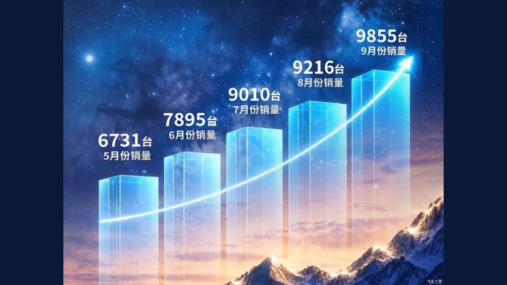 GAC Toyota bZ3X monthly sales chart from May to September