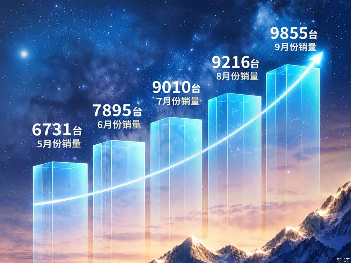 GAC Toyota bZ3X sales chart showing five months of growth