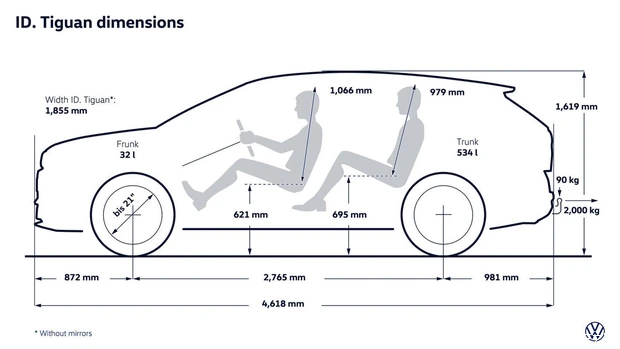 Volkswagen ID. Tiguan dimensions diagram